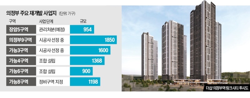 미군 이전·GTX…'억대 웃돈' 붙은 의정부