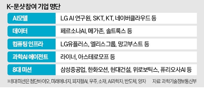 현대건설, AI에이전트로 '소형 핵융합 발전소' 개발한다