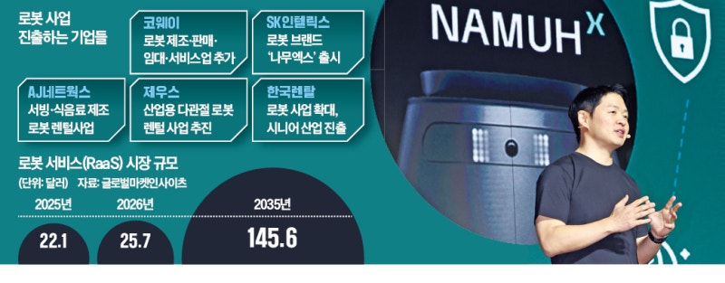 "여보, 아버님 댁에 로봇 놔드려야겠어요"…168조 시장 뜬다