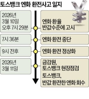 200억 규모 '반값 엔화' 회수 나선 토스뱅크