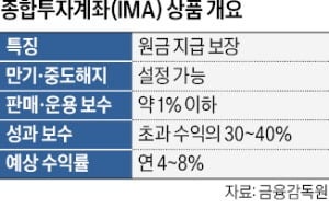 IMA 3호 사업자에 NH투자증권 선정 임박