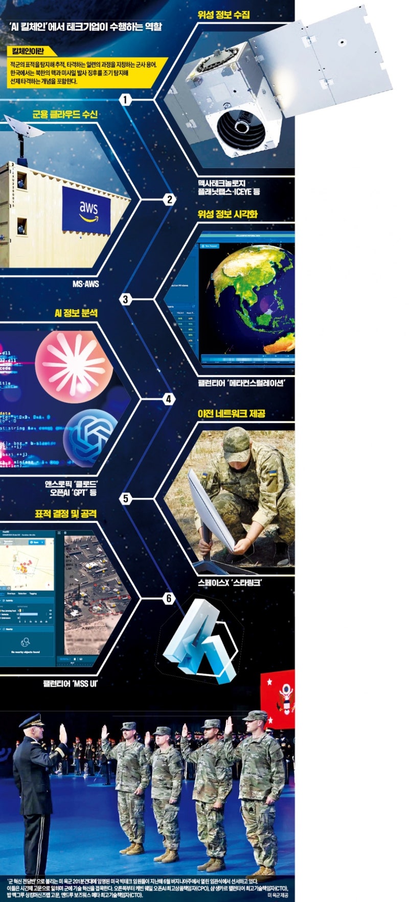 '킬체인 참모' 된 AI…20명이 300일 분석할 정보, 10일 만에 뚝딱