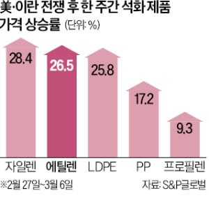 "호르무즈 봉쇄로 나프타 못 구한다"…亞석화기업 줄줄이 '공급불가 선언'