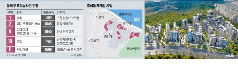서초 옆 '한강뷰' 단지 나온다…속도내는 흑석뉴타운
