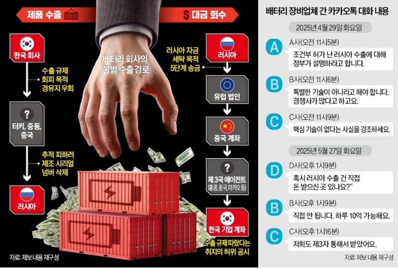 캐즘 탈출하려다…불법 수출 유혹에 빠진 배터리社