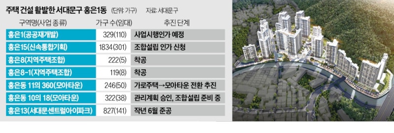 '북한산·홍제천' 홍은1동…대단지 아파트 변신