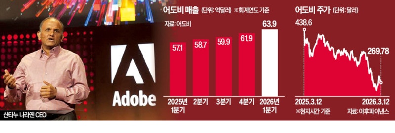 '사스포칼립스'가 바꿨다…어도비 CEO, 18년 만에 교체