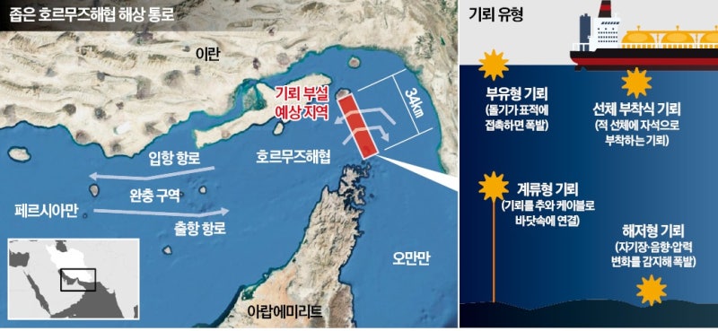 "유조선 호위하겠다"는 베선트 말보다 '223만원짜리 이란 기뢰'가 무서웠다