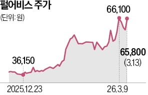 게임주, 나란히 상승…신작·체질개선 기대