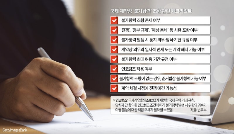 호르무즈 봉쇄 '비상'…계약 불이행 리스크에 로펌 찾는 기업들