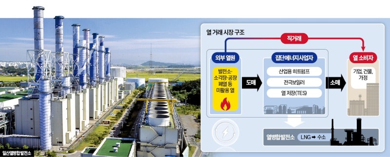 버려지던 폐열이 돈…반도체 공정·소각장 열 모아 공장 돌린다