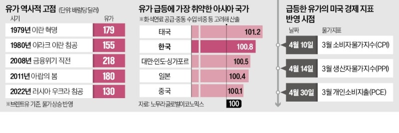 이란 전쟁 금방 끝난다더니 '초유의 사태'…개미들 '공포'