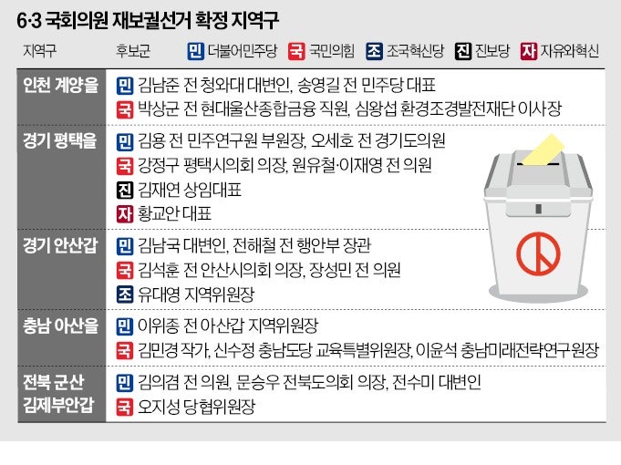 재보선 최대 16곳…'미니 총선' 된 6·3 지선