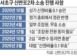 상가 분쟁 벗어난 신반포2차, 재건축 '청신호'