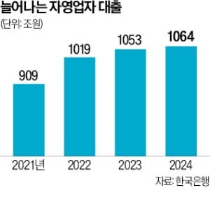 개  인사업자 '대출 갈아타기' 18일 시작