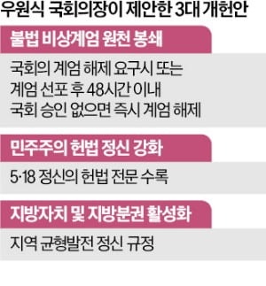 '단계적 개헌' 띄운 李 "부마항쟁도 담자"
