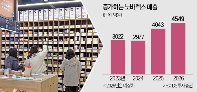 웰니스에 살아난 건기식…ODM업체 실적 '훨훨'