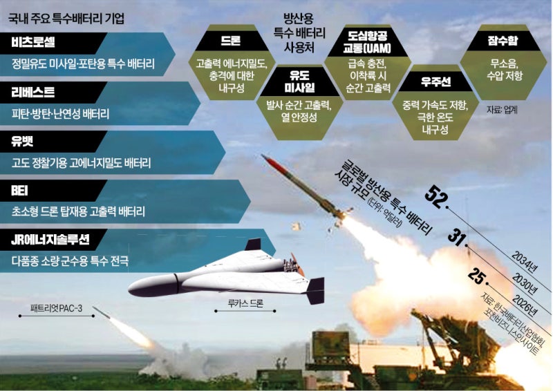 美 정부, 한국 중소기업에 '러브콜' 보내더니…'초유의 상황'
