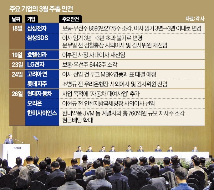 막오른 슈퍼주총…역대급 주주환원 속 경영권 방어 고심