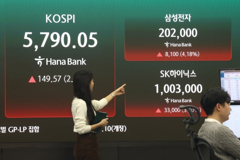 코스피 5900선 회복 전망
