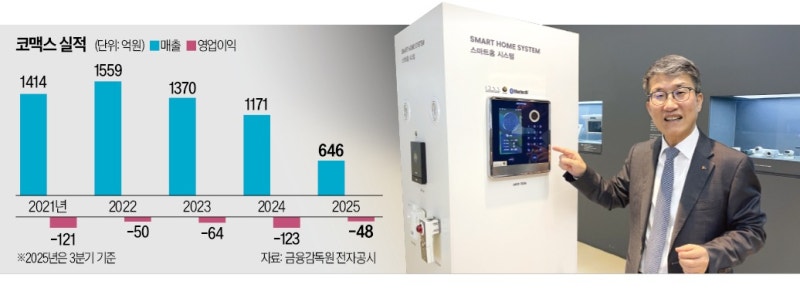 "2000곳 아파트 인터폰에 냉·난방 기술 결합"