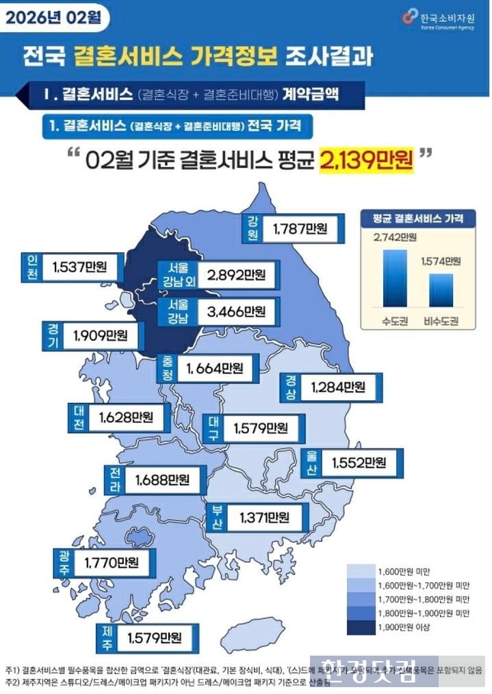 /사진=한국소비자원