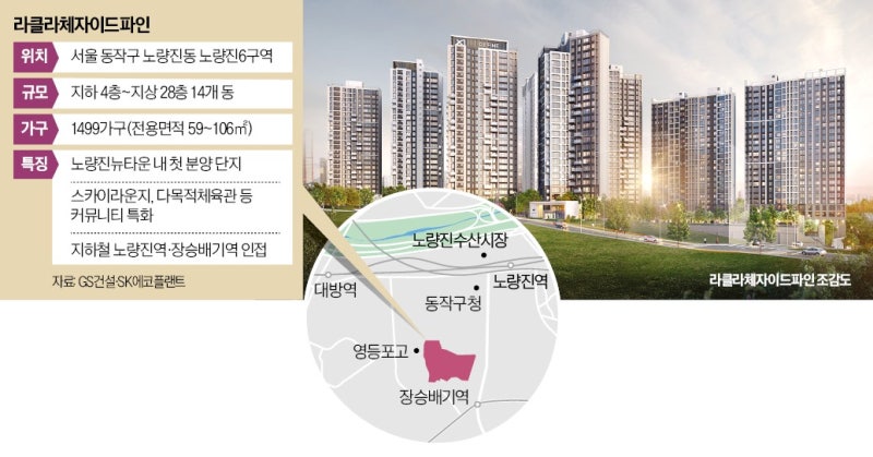 9000가구 노량진뉴타운서 분양 '스타트'