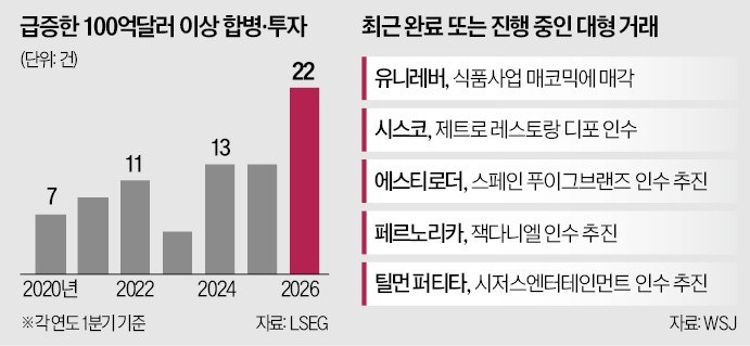 '이건 기회야' 44조 쓴 곳이…트럼프가 부른 '역대급 계약'