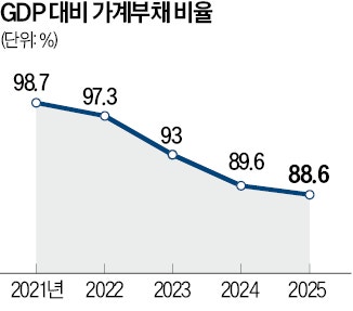 '용도 외 사업자대출' 적발 땐 모든 금융권서 돈 못 빌린다