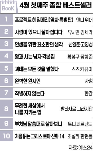 [책마을] 영화 '프로젝트 헤일메리' 흥행…원작소설 1  위로 밀어올려