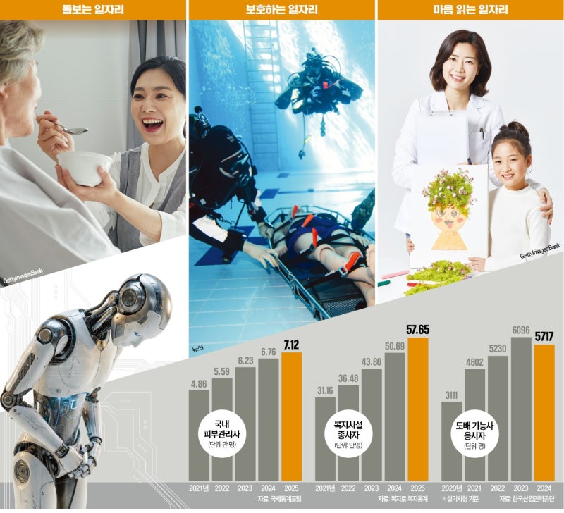 "AI 시대에 돈 쓸어 담는다"…2030 '도배사 자격증' 따려고 난리