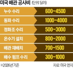 개발자 책상 치운 AI…배관공엔 손도 못대