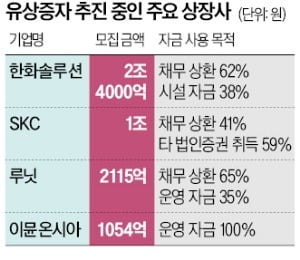 개미 반발 감수하며 유증으로 돌아선 기업들