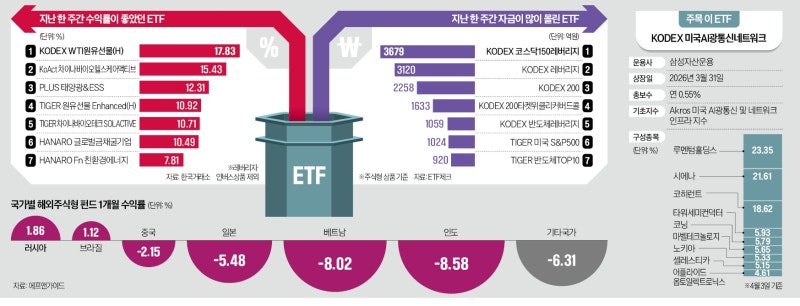 중동정세 불안에…원유·친환경 에너지 '날개'