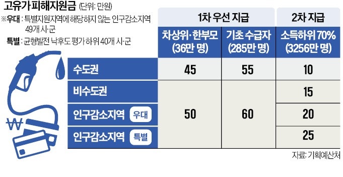 "26조 추경 더 늘려야" vs "매표용 예산 과도"