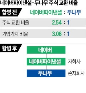 디지털자산법 '네이버·두나무 빅딜' 변수로