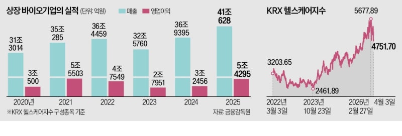 '41조' 역대급 잭팟 터졌다…K바이오 '대반전' 쓴 비결