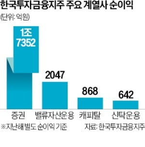 부실 보험사 인수전에 '꽃놀이패' 쥔 한투