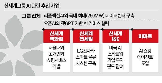 "장봐줘" 말하면 배송…'제로클릭 쇼핑' 온다