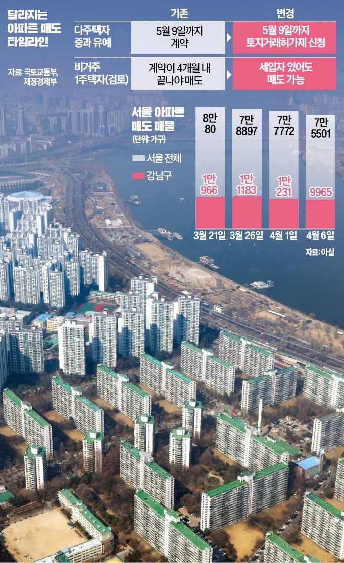 다주택자, 주택 '급처분' 대신 선택한 방법이…'깜짝 결과'