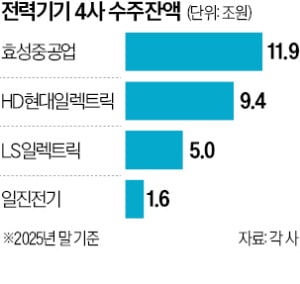 우린 '美 관세 무풍지대'…잇달아 수천억 '잭팟' 터졌다