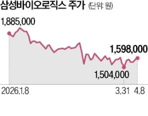 "의약품 폐기 사태 올 수도" 삼성바이오로직스 비상