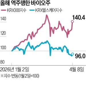 삼천당제약 핵심기술 의혹…바이오산업 전반으로 확산