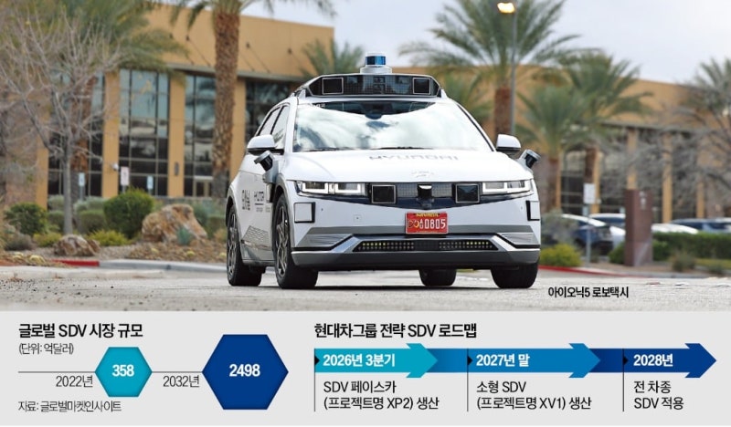 [단독] '달리는 컴퓨터' SDV…현대차그룹, 내년말 본격 생산