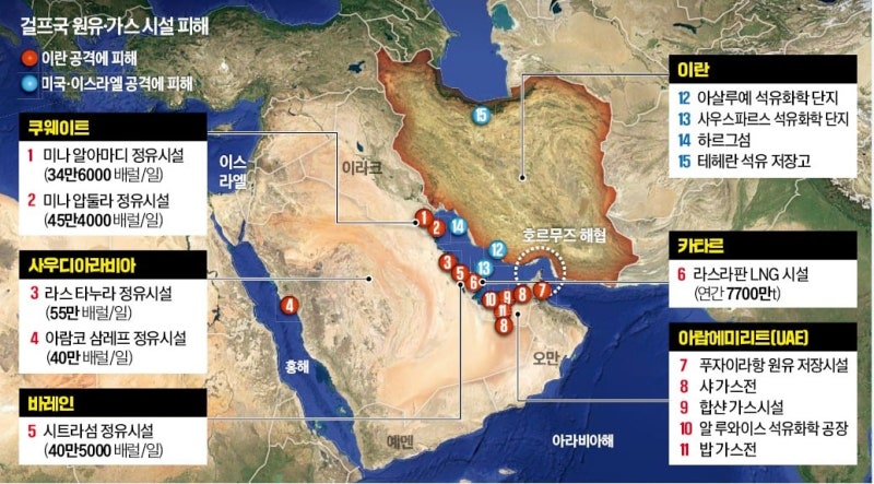 석유·가스시설 복구에만 수년…에너지값 상승 계속될 듯