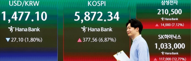 돌아온 20만전자·100만닉스…환율·유가 급락