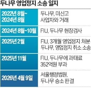 두나무 손들어준 법원 "영업정지 취소해야"