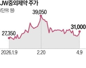 JW중외, 비만약 도입…격주 1회 투여로 감량