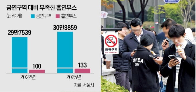 지난 10일 서울 시내 한 골목의 '금연구역' 푯말 앞에서 흡연자들이 담배를 피우고 있다.  김범준 기자