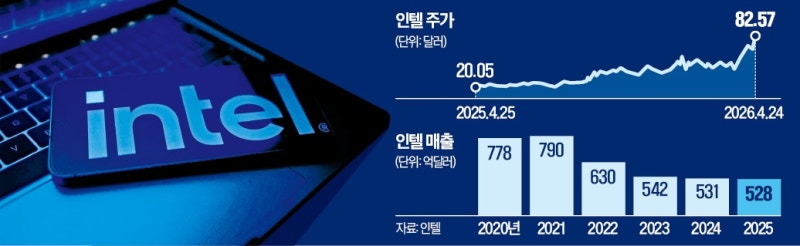 주가 추락에 개미들 울리더니…'시총 4배 폭등' 대반전